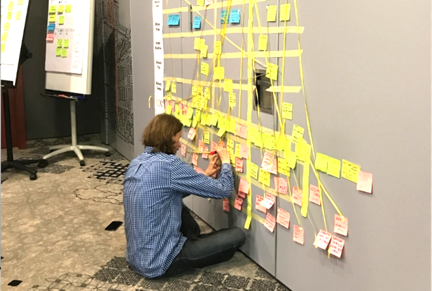 PI planning work board and dependency mapping in Poland