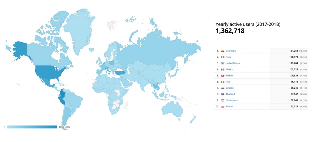 Google analytics demographics stats 2017/2018